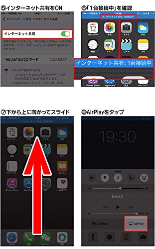 Amazonで買ったiphone用の激安hdmi変換ケーブルを検証してみた 悪くなかった