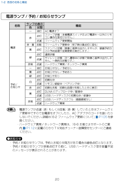 ひかりTVトリプルチューナー別ランプの解説（ST3400、ST3200、ST4100、AM900） | 名古屋市パソコン修理専門店「かおるや」のブログ