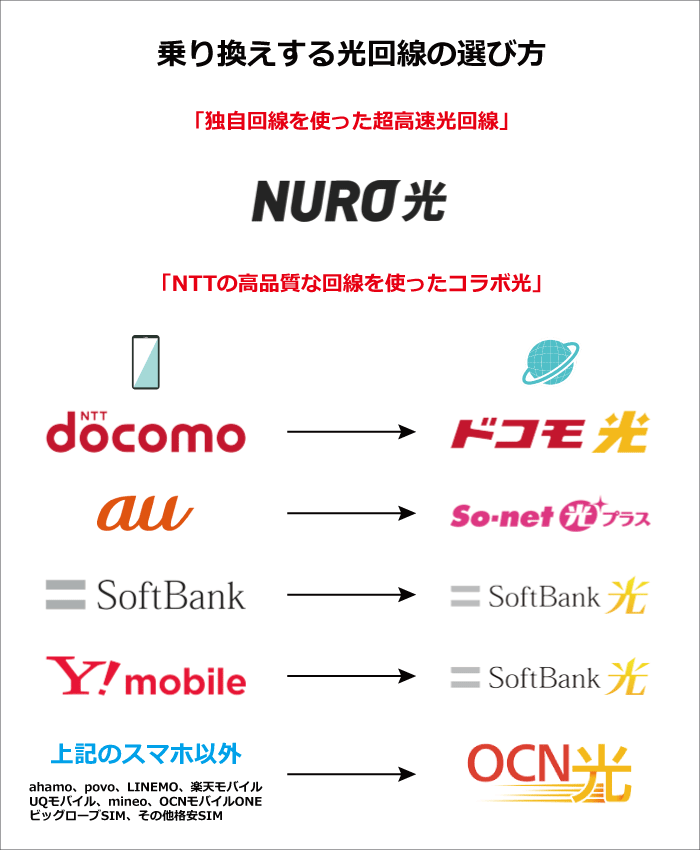 ひかりTVを快適に視聴できるおすすめの光回線<5選>