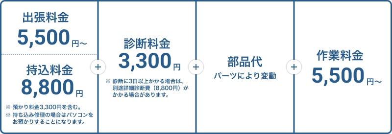 出張持込み料金表