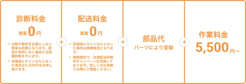 出張持込み料金表